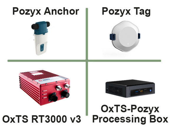 Pozyx | Anchor | Tag | Processing Box | DTC | München