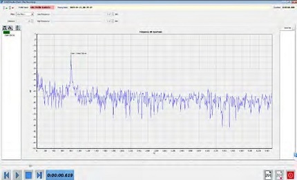 AVAD 3 Auswertung | DTC Navigation Solutions | München