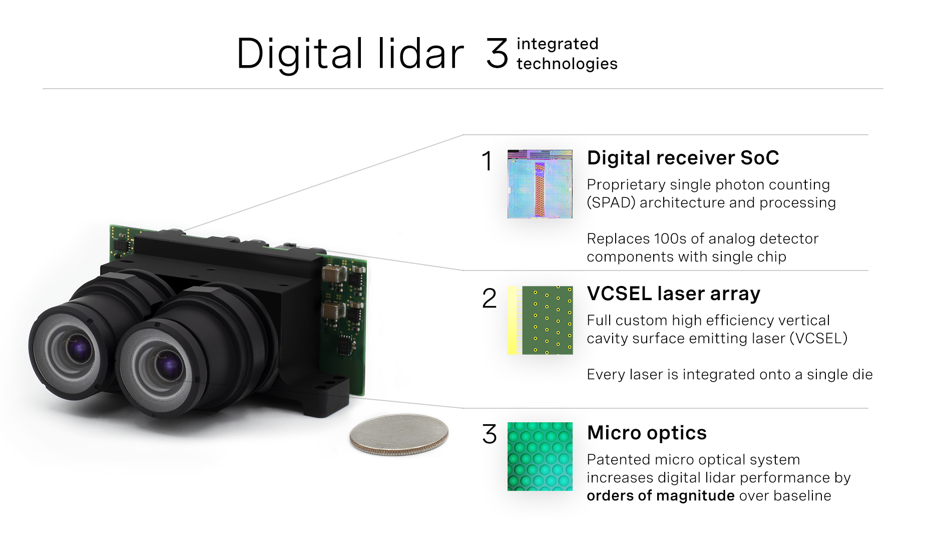 Technologie | LiDAR Digital | DTC | München