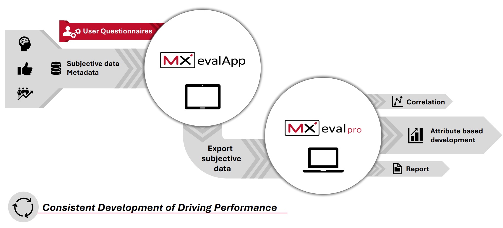 MXeval App | Die kontinuierliche Entwicklung des Fahrverhaltens | Auswertung | Software | MdynamiX | DTC