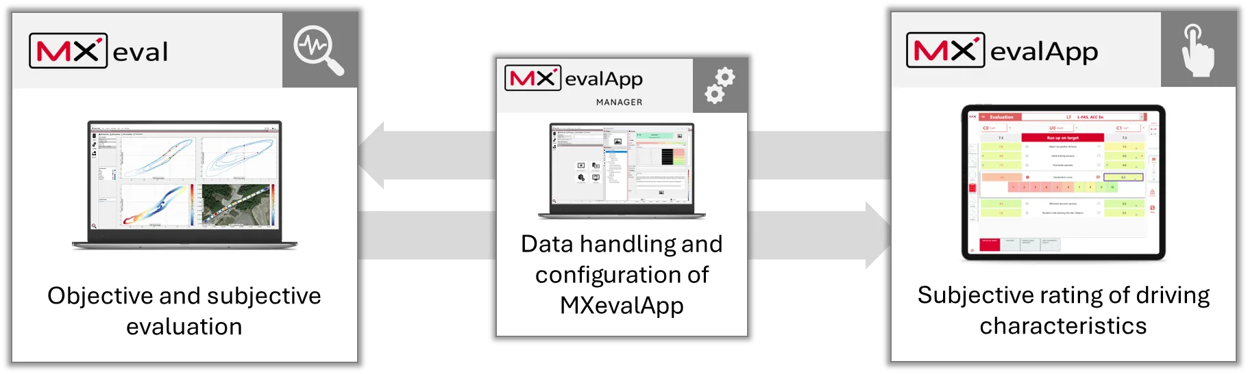MXeval Tools | MdynamiX | DTC | München