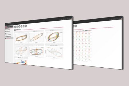 MXeval Reports | MdynamiX | DTC | München