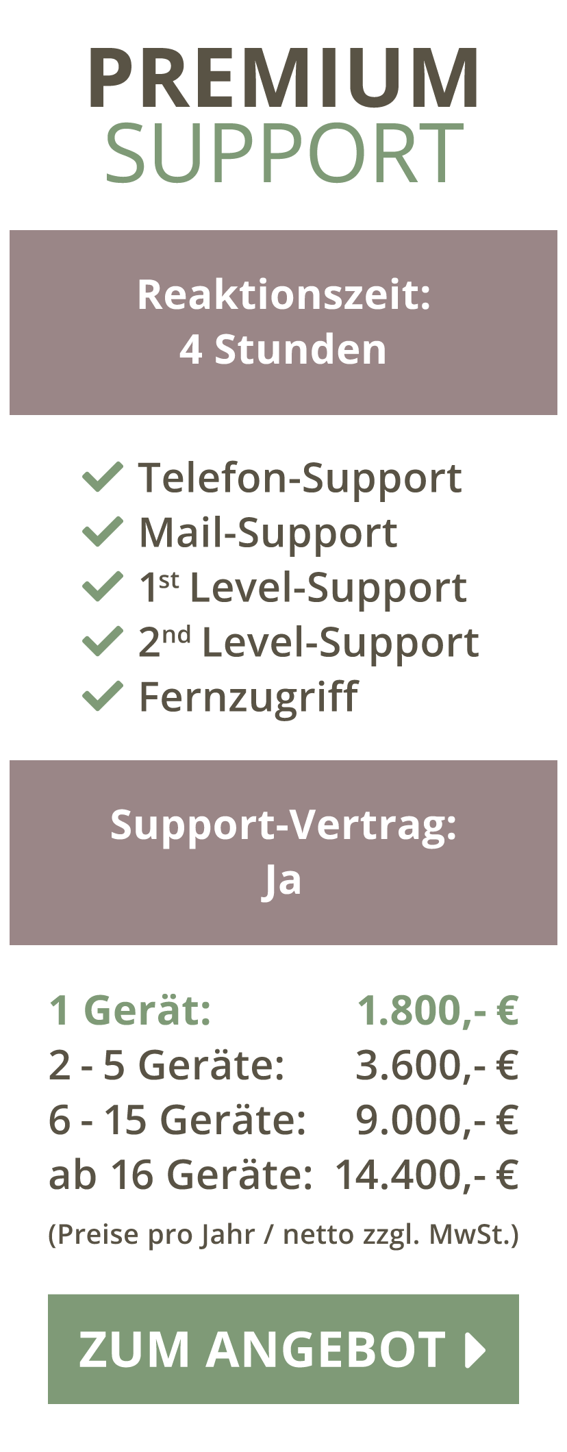 Premium Support | DTC | München